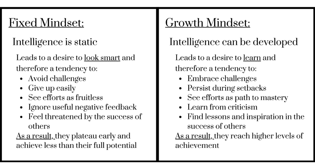 Thought Habit Change Your Brain and Master Mindset